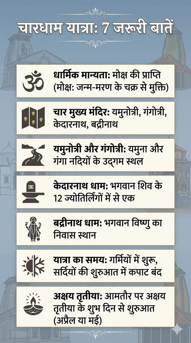 Chardham Yatra