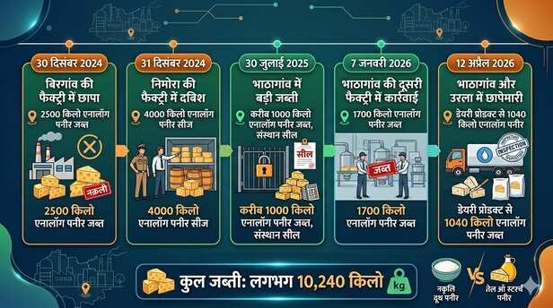 कई सालों चल रहा मिलावट का खेल