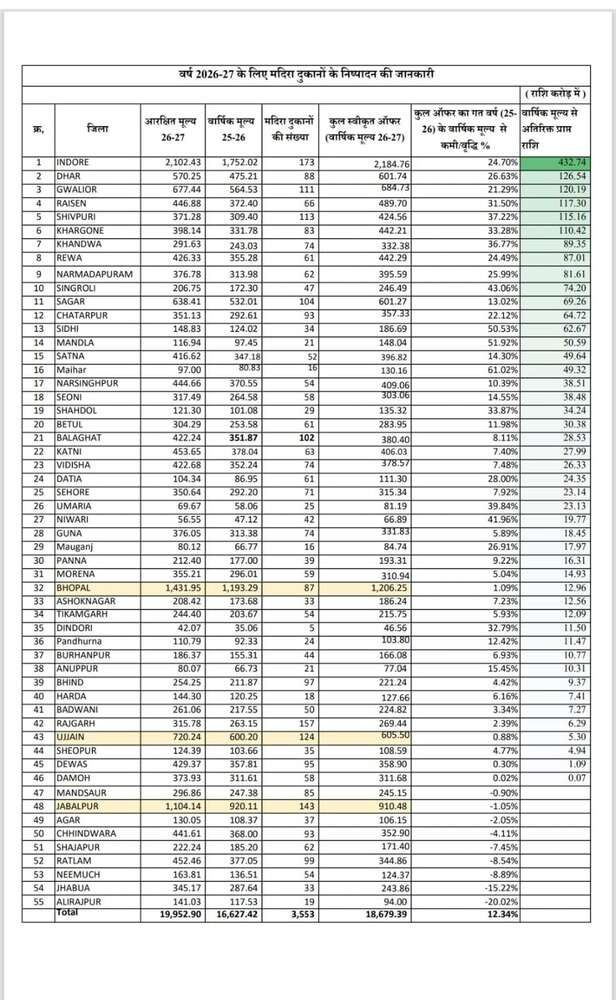 liquor contractor list
