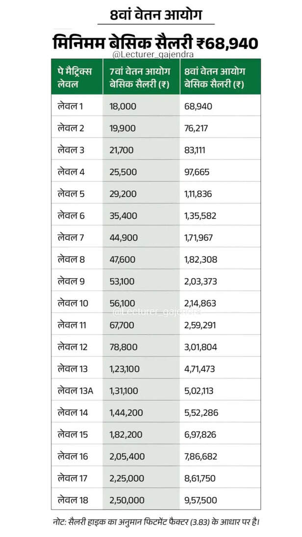 2 persent DA hike SM Chart