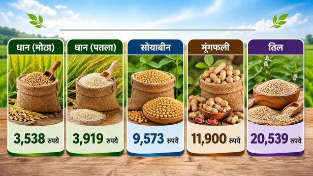New Rates for Major Crops