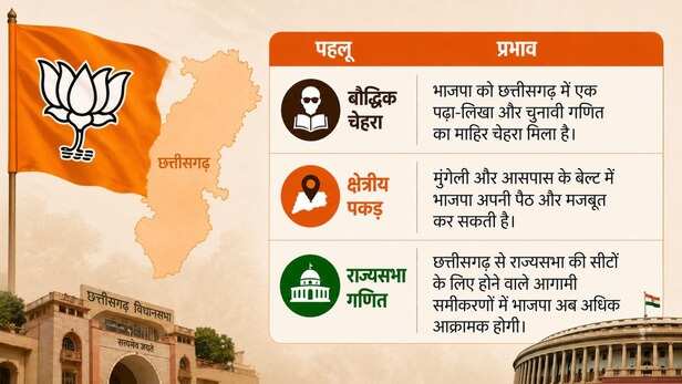 A New Equation for the BJP in Chhattisgarh