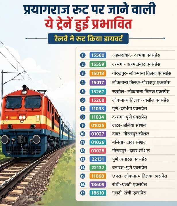 trains list