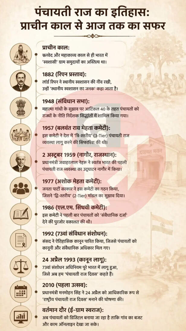 history