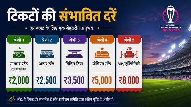 Ticket Booking and Prices