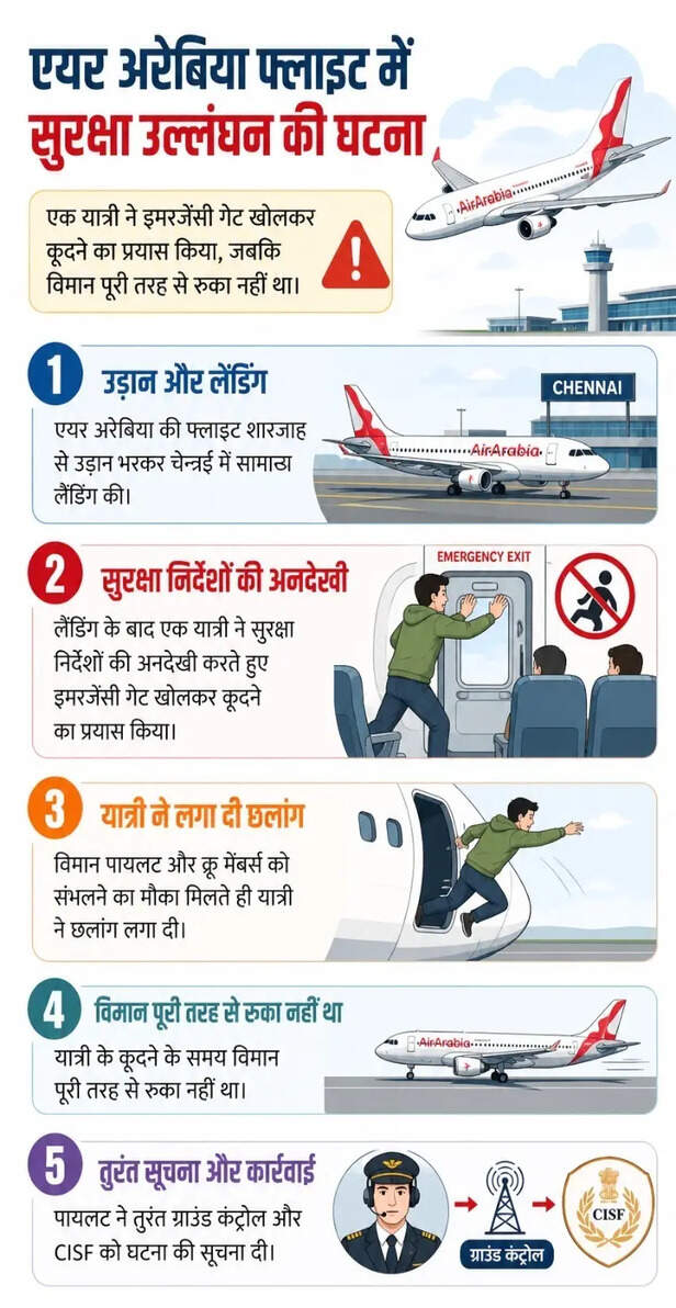 Passenger Jumps from Emergency Exit of Flight at Chennai Airport