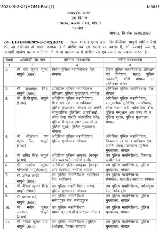 IPS officers