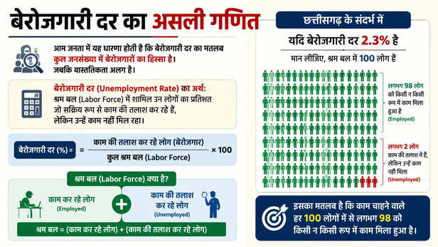 The True Math Behind the Unemployment Rate