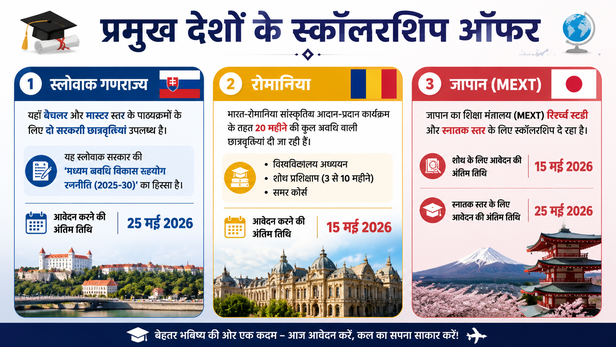 Scholarship Offers from Key Countries