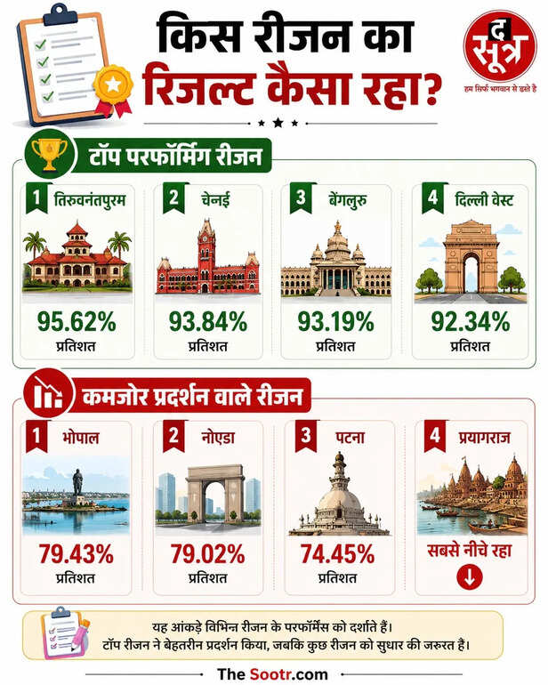 BHOPAL IES 12TH TOPPER