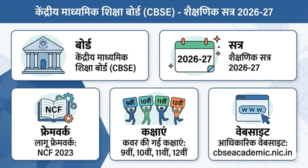 CBSE curriculum