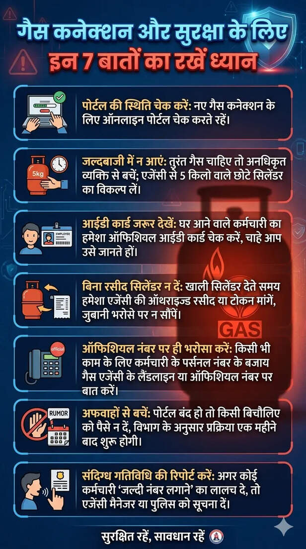 LPG