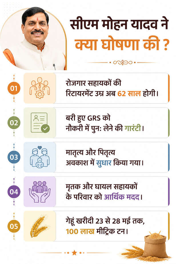 CM Mohan Yadav