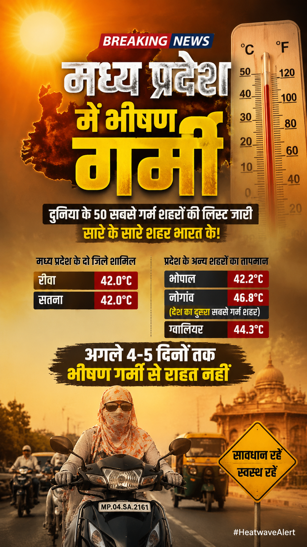 mp-weather-update-severe-heatwave-alert-hottest-cities-list