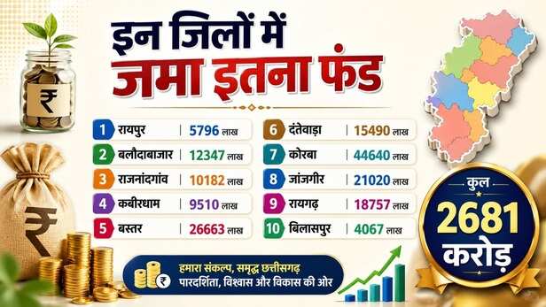 Funds Accumulated in These Districts