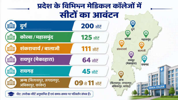 Seat Statistics at Leading Colleges