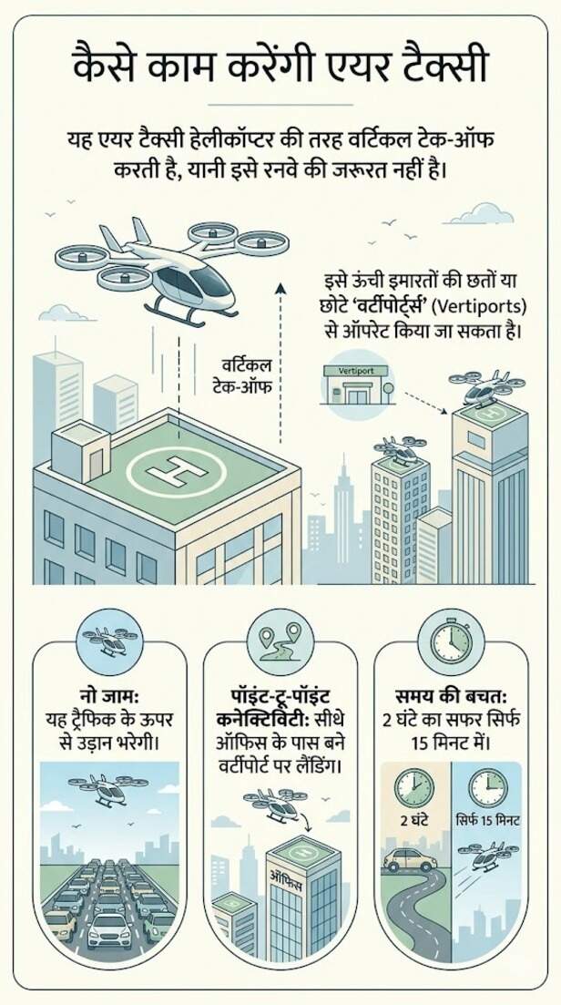 eVTOL Air Taxi