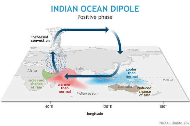 Meet ENSO's neighbor, the Indian Ocean Dipole | NOAA Climate.gov