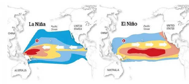 No El Nino expected this year - Civilsdaily