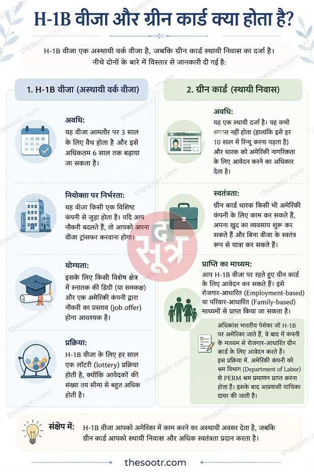 what is H-1B visa and green card