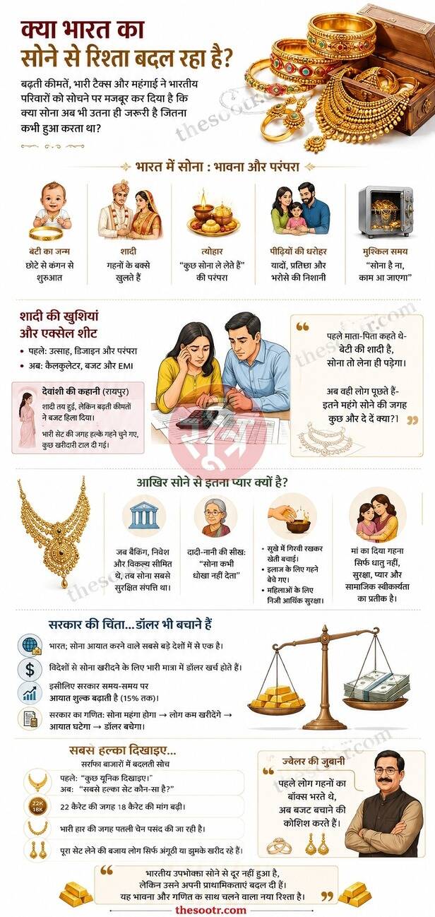 gold impact in india