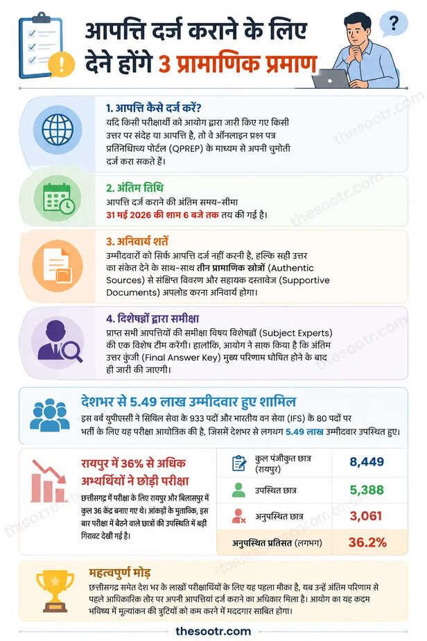 UPSC Prelims 2026