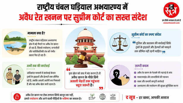 supreme-court-action-mp-govt-sand-mining-chambal-sanctuary