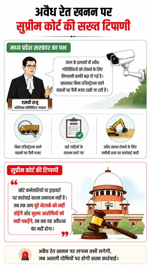 supreme-court-action-mp-govt-sand-mining-chambal sanctuary