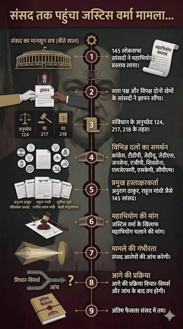 justice yashwant varma (2)