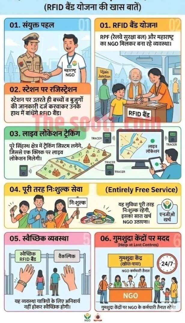 simhastha 2028 (3)