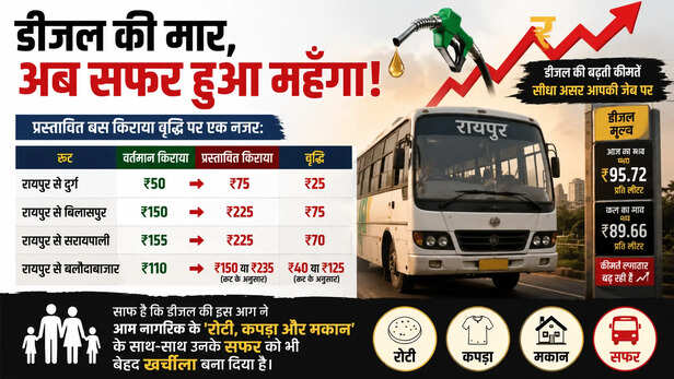 Proposed Bus Fare Hikes