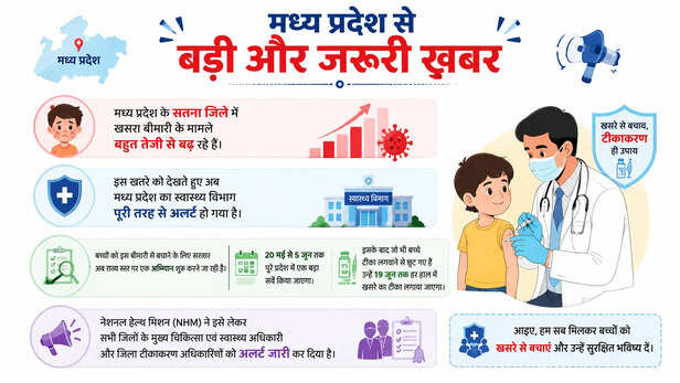mp-measles-outbreak-survey-vaccination-drive-2026