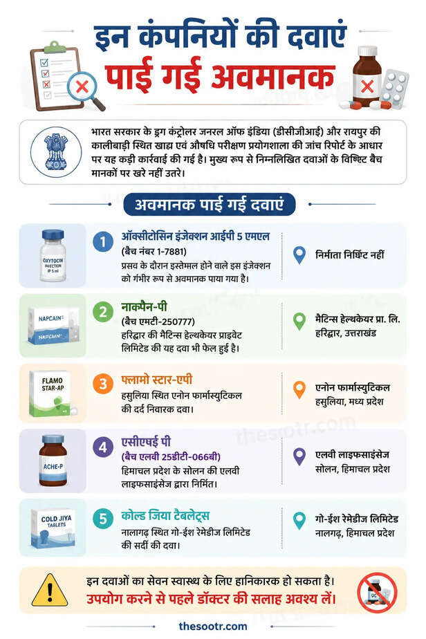 Medicines from These Companies