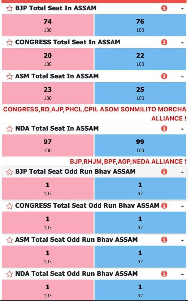assam
