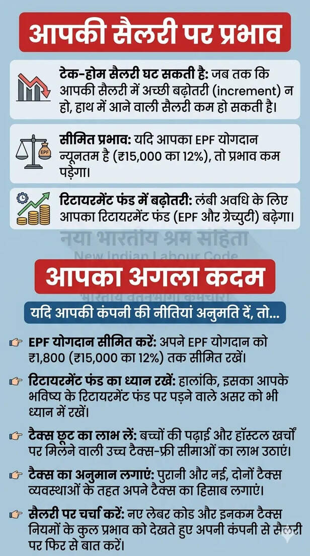 New Labour Codes 2025