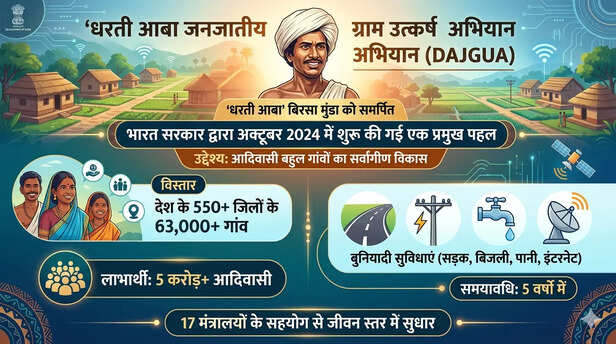 Dharti Aaba Scheme