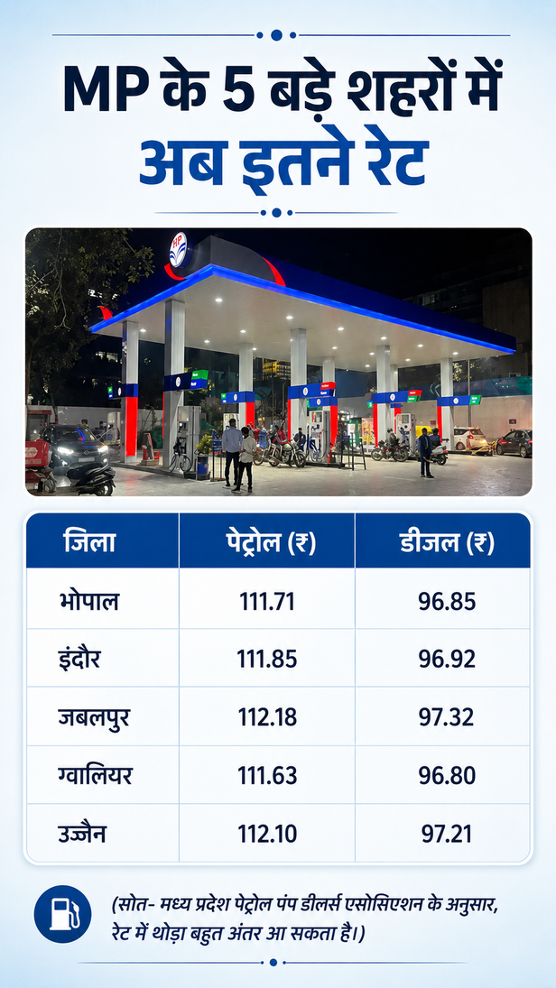 Oil Marketing Companies Price