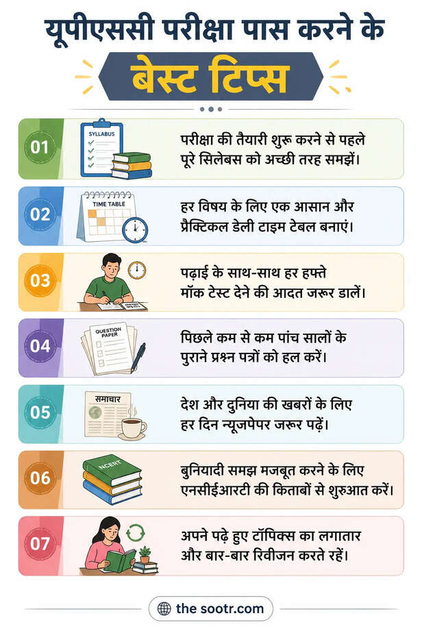 UPSC 2027