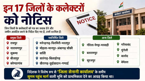 Notices Issued to Collectors of These 17 Districts