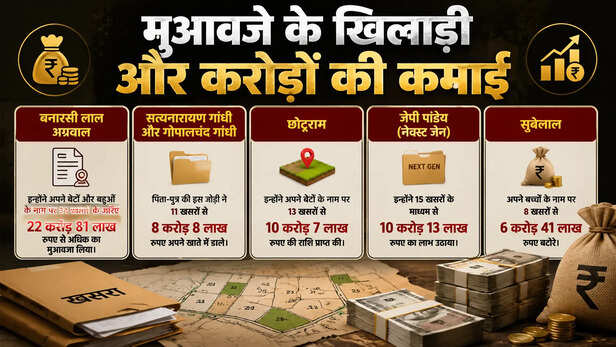 Their Multi-Crore Earnings