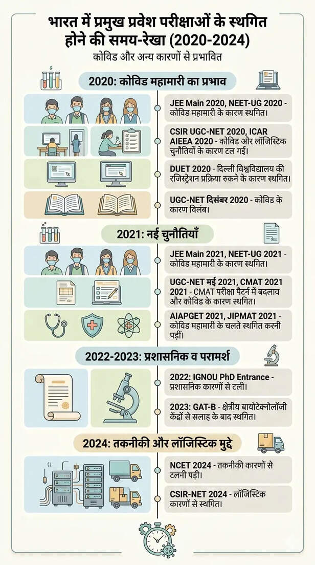 NEET UG 2026