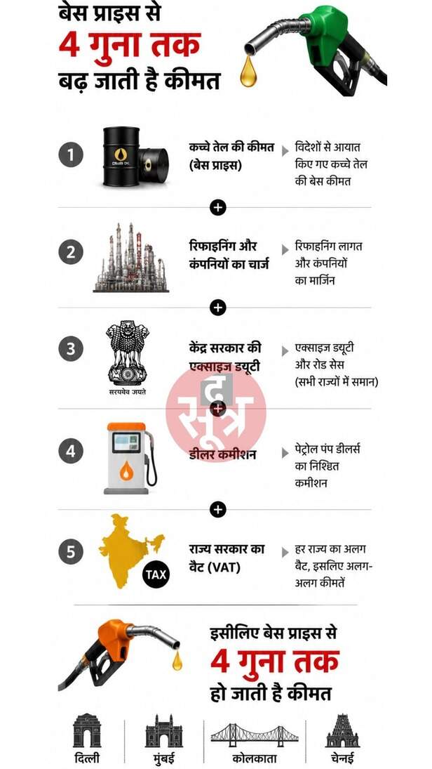 Petrol Diesel Price Today