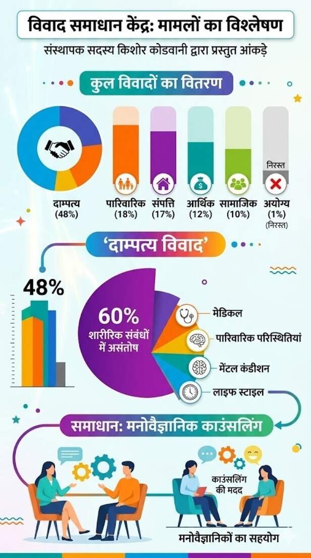 indore sindhi panchayat