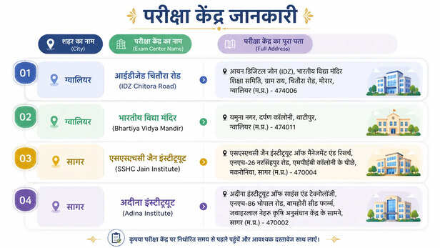 indian-army-agniveer-exam-2026-gwalior-sagar-centers