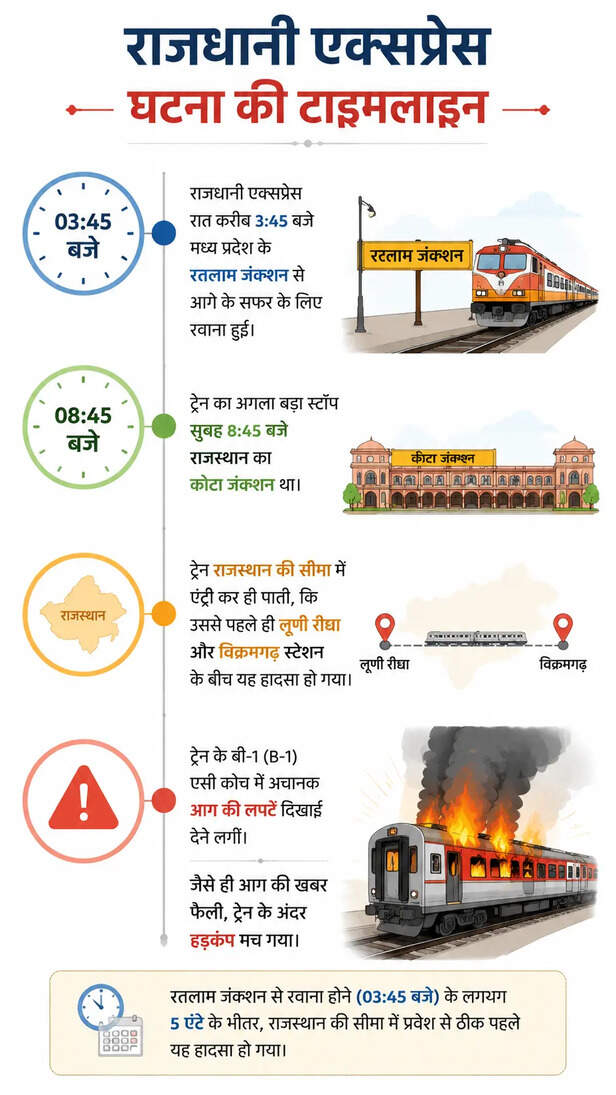 trivandrum-delhi-rajdhani-express-fire-accident-ratlam