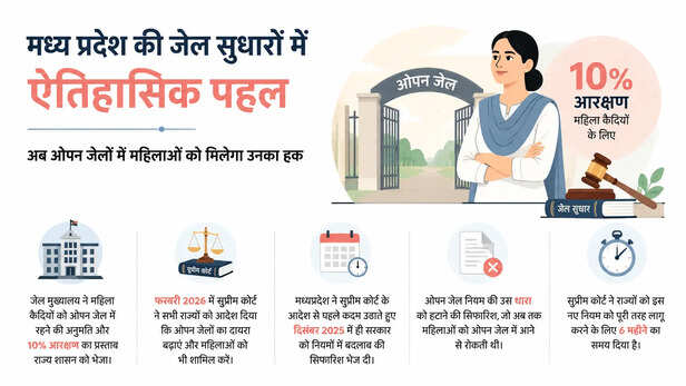 mp-open-jail-women-reservation-rules