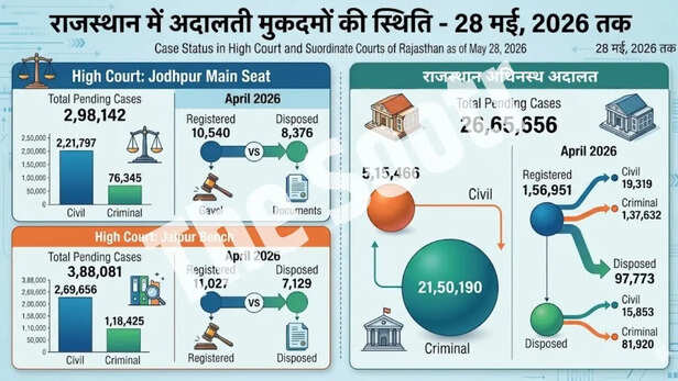 Ashish Bhardwaj - 2026-05-28T171127.153