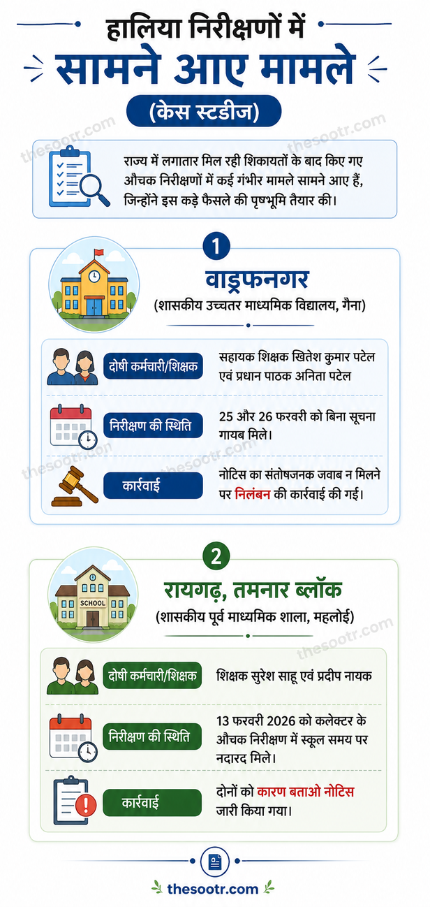 Cases Revealed During Recent Inspections