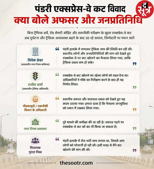 Raipur Expressway controversy