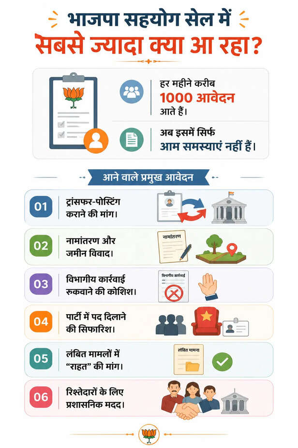 BJP